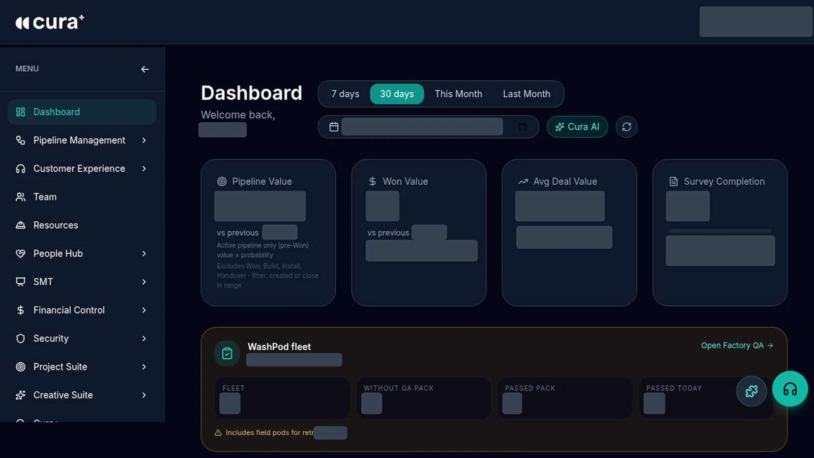 Cura+ Admin dashboard, figures and client details hidden