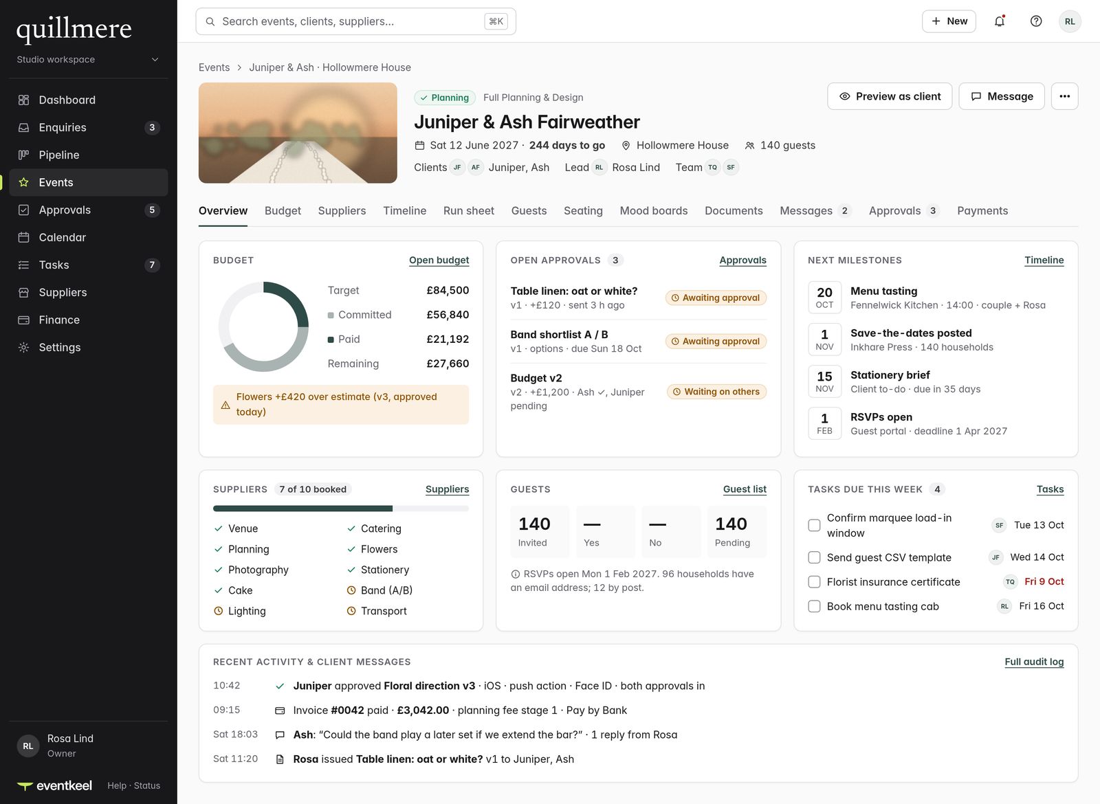 Eventkeel Planner admin event dashboard design with fictional data